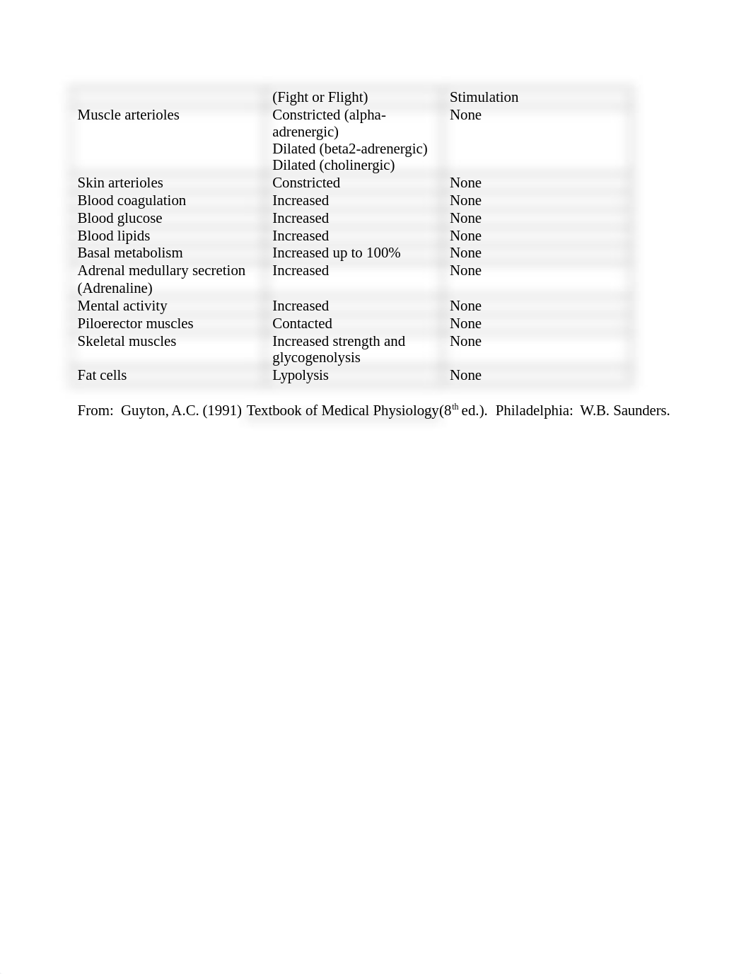 AutomonicNervous fa12-1 (1).doc_dwiwzvu8ce2_page4