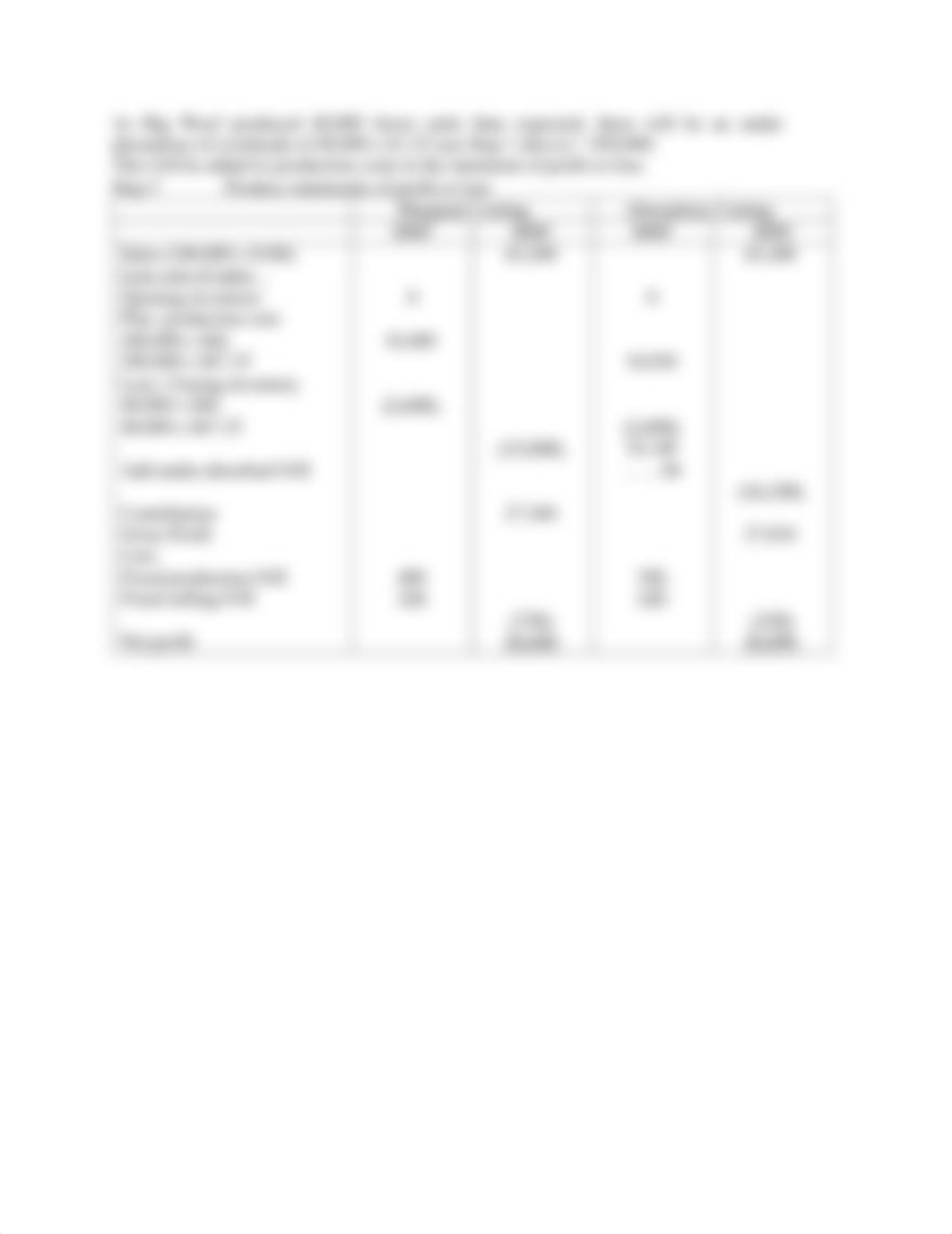 Marginal vs Absorption Costing - Example.pdf_dwj4spc7z26_page2