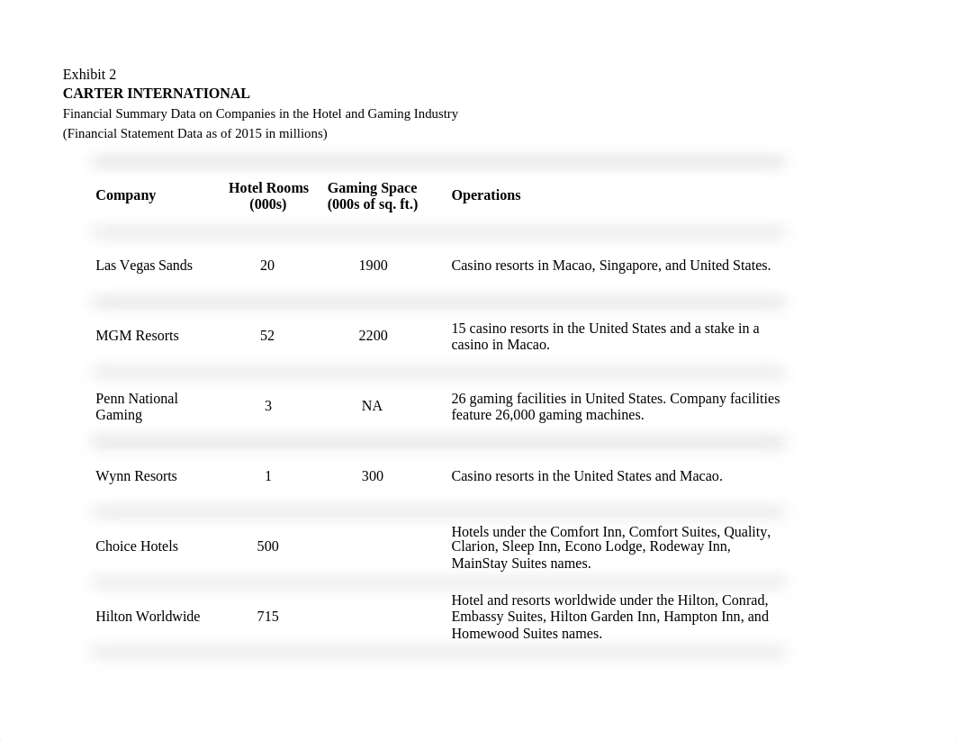 Case study 6 - Carter International - tables - answers.xlsx_dwj54n60lw2_page1