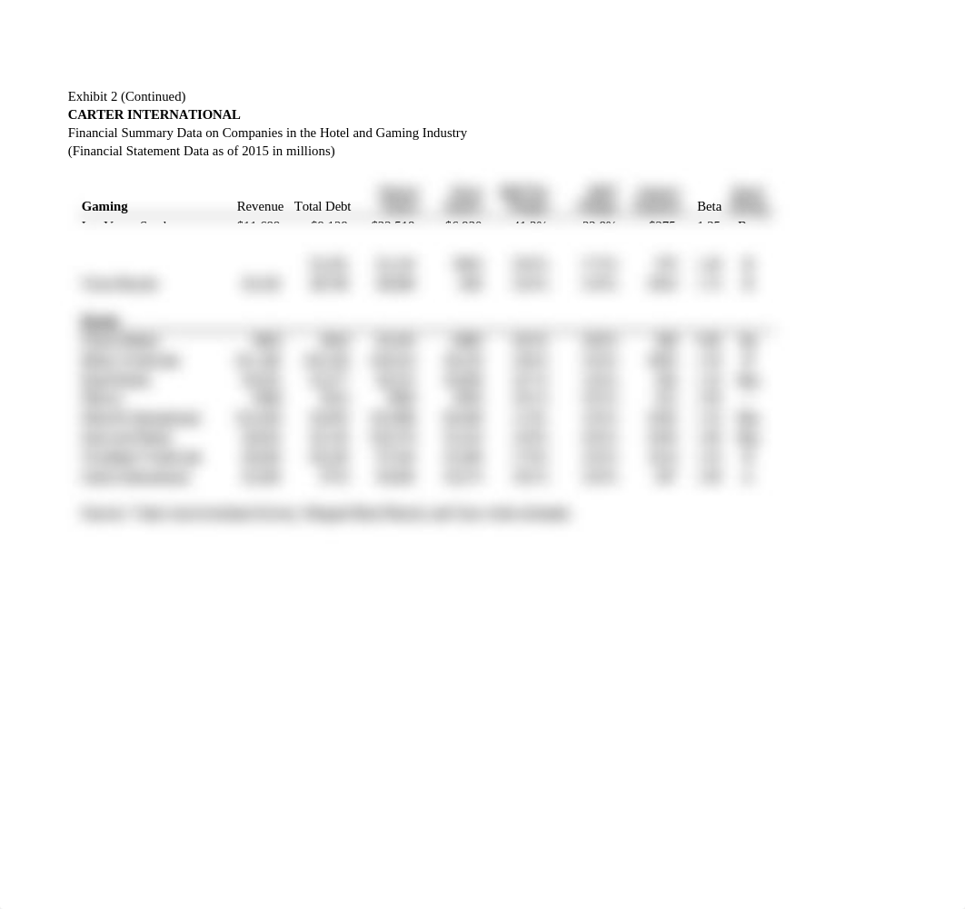 Case study 6 - Carter International - tables - answers.xlsx_dwj54n60lw2_page3