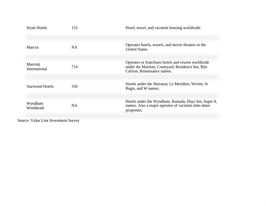 Case study 6 - Carter International - tables - answers.xlsx_dwj54n60lw2_page2