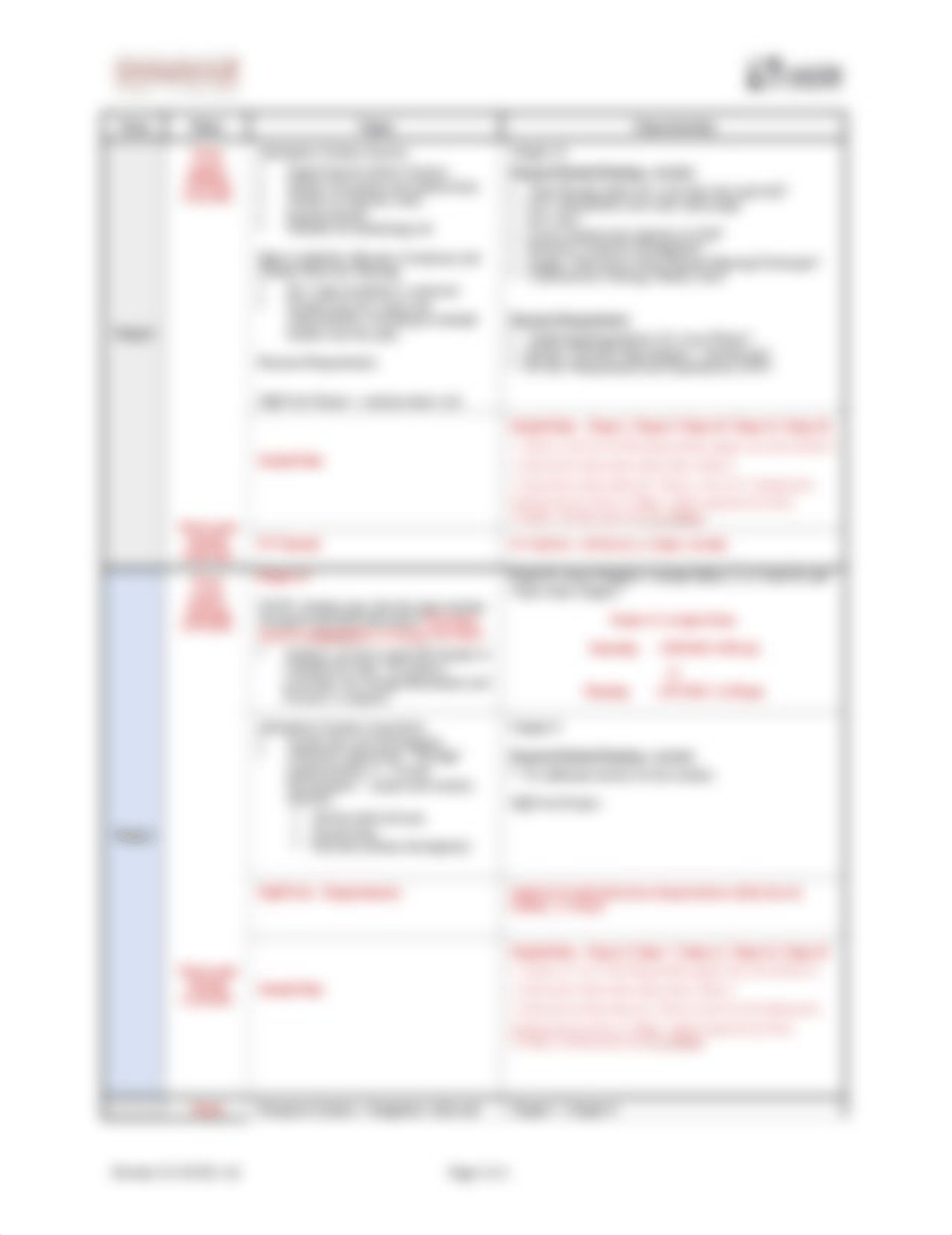 CMIS 526 OL SP1 2022 50C Course Schedule v1b (1).docx_dwjfe9cmo6o_page3