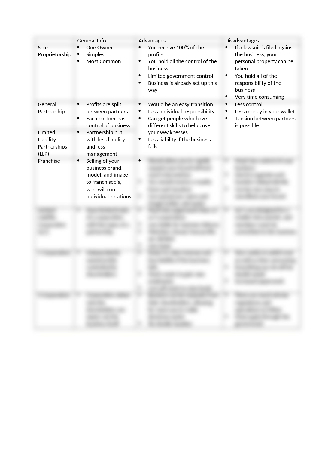 Module 7 Assignment-Wanda's Business-Ownership Options.docx_dwjfvrqinvy_page1