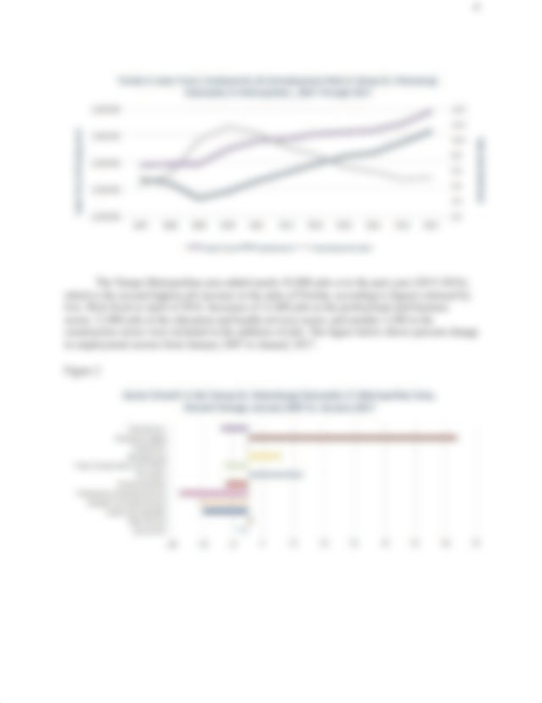 REE 3043 Real Estate Market Analysis Project.docx_dwjoz0iayai_page5