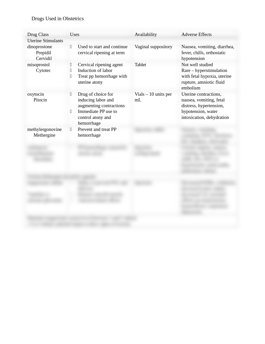 Drugs Used in Obstetrics(1).docx_dwjpvz7iisn_page1