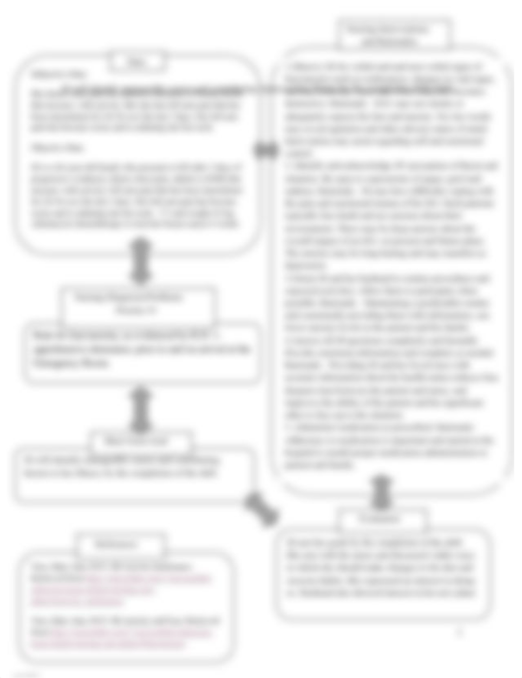 Acute Coronary Syndrome Myocardian Infarction Concept Map Maria Tangonan.docx.pdf_dwjt68at7u3_page2