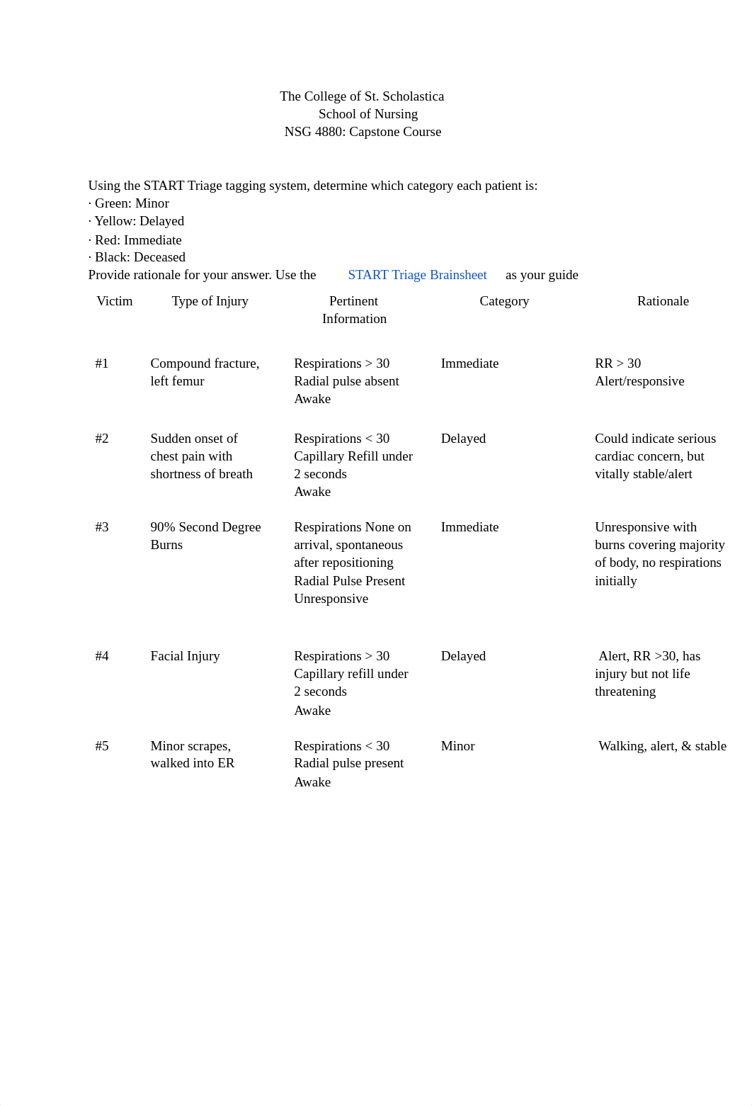 Mass Casualty Triage Worksheet.pdf_dwk0fpjp03k_page1