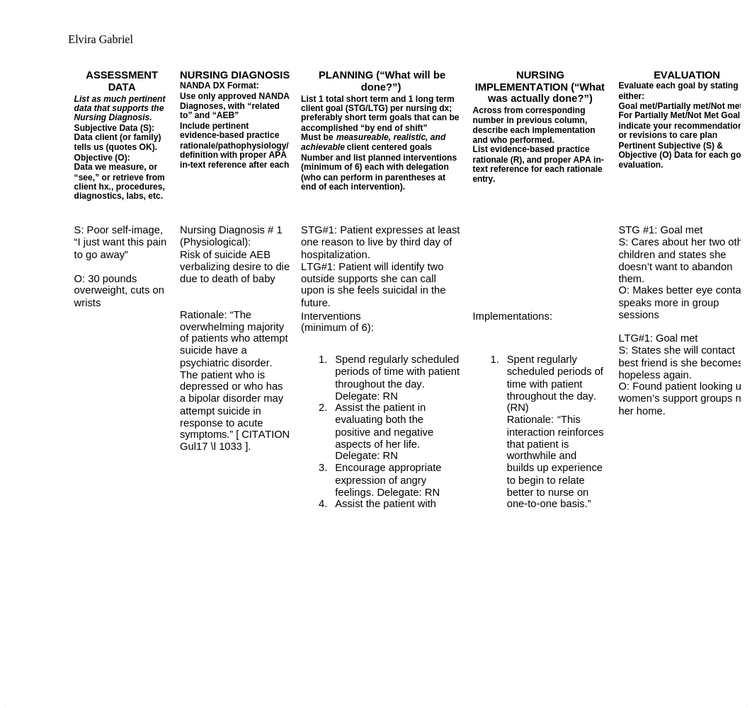 Mental health week 2 care plan.docx_dwk6hm1ow8z_page1