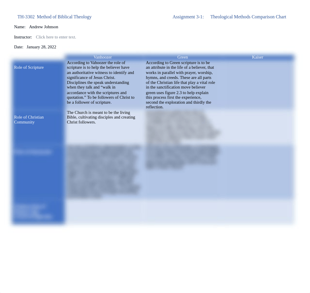 Assignment 3-1 Theological Methods Comparison Chart.docx_dwk9k0li22j_page1