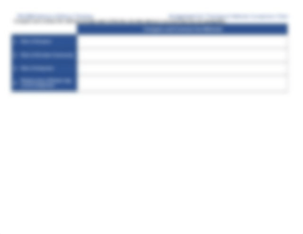 Assignment 3-1 Theological Methods Comparison Chart.docx_dwk9k0li22j_page2