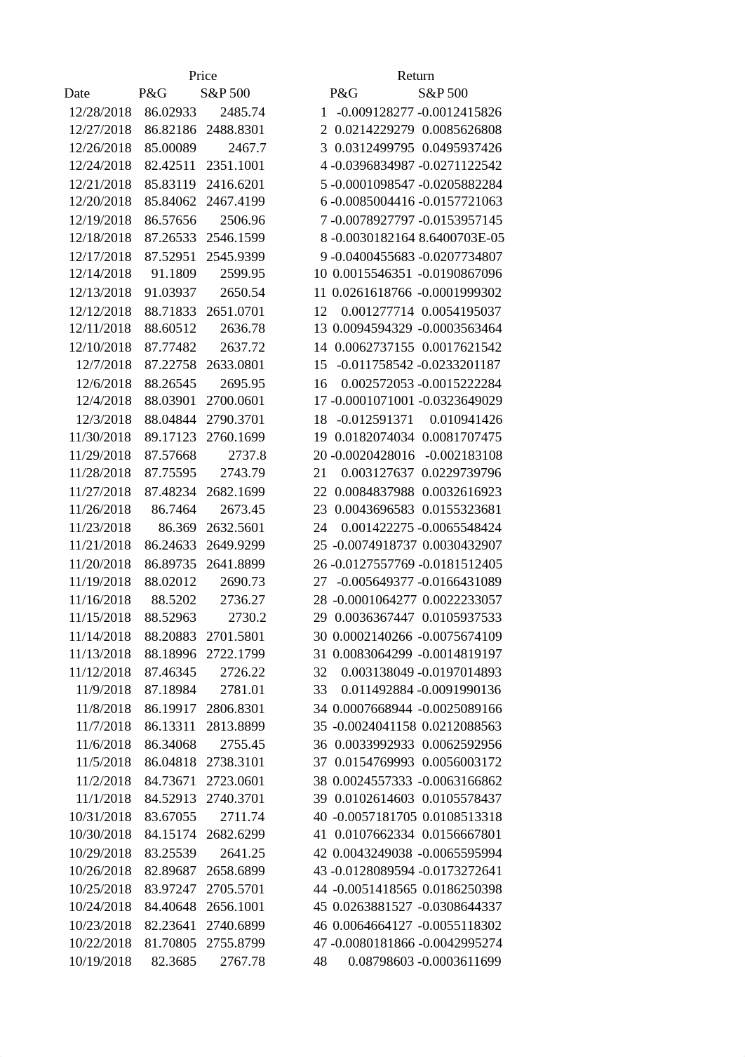 Assignment 2-Tarman.xlsx_dwkg3jna9vz_page2