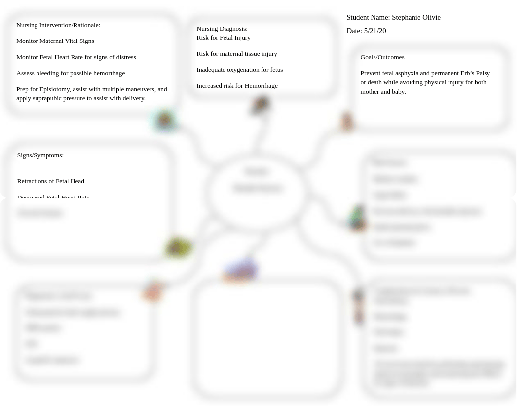 Shoulder Dystocia Concept Map.docx_dwkh1rbhgjc_page1