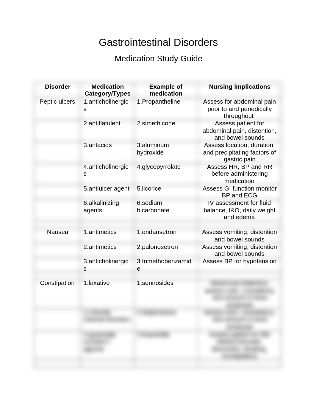 GI medication study guide.docx_dwkhp7lmp6g_page1