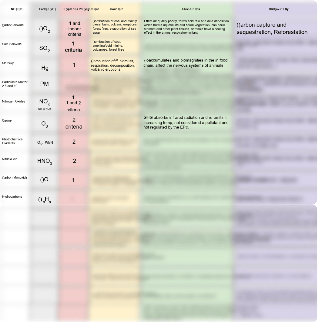 Air Pollution Drag and Drop for Students.pdf_dwkilyn90qd_page2