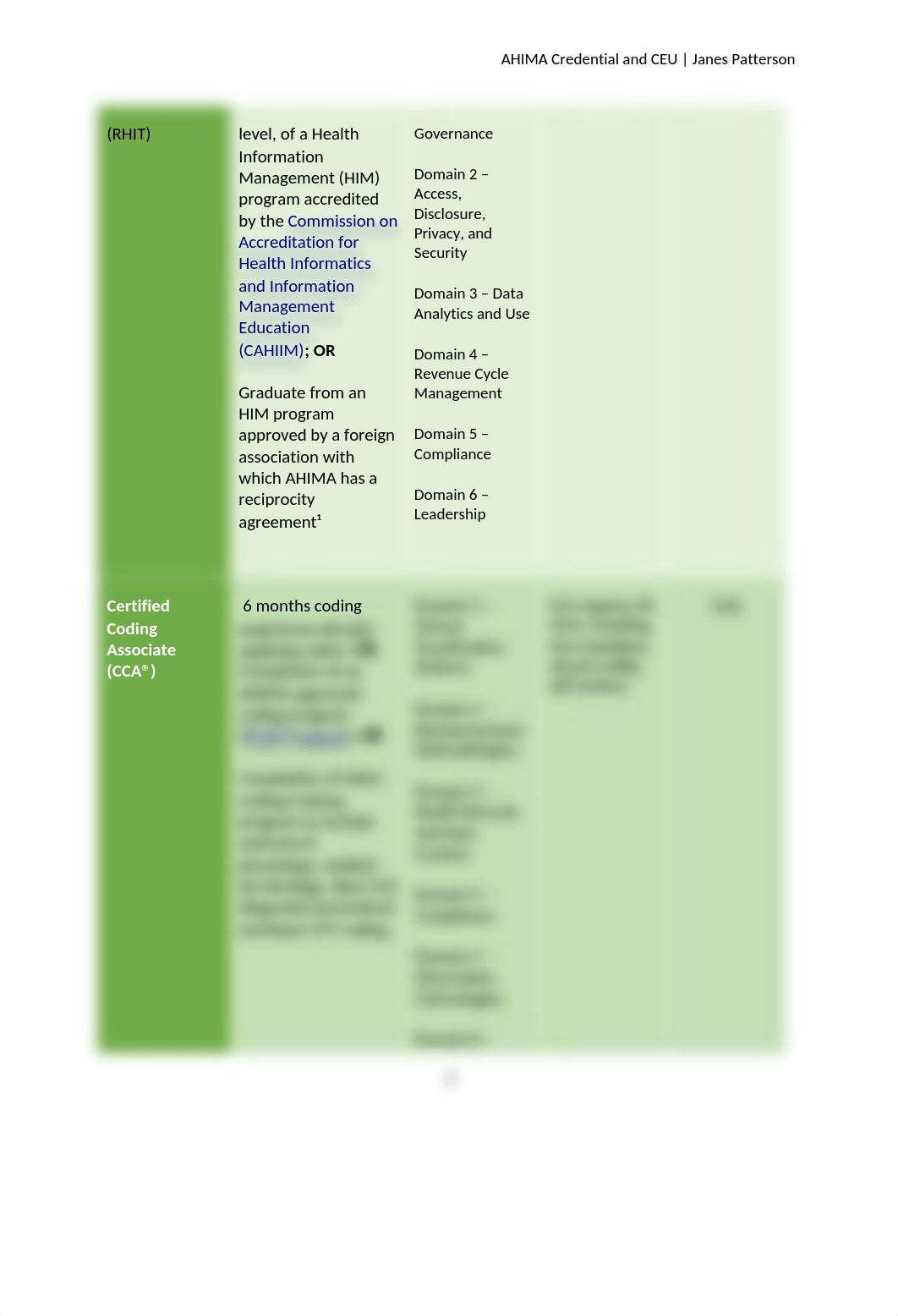 AHIMA credentials and CEUs.docx_dwkko1i85w4_page3