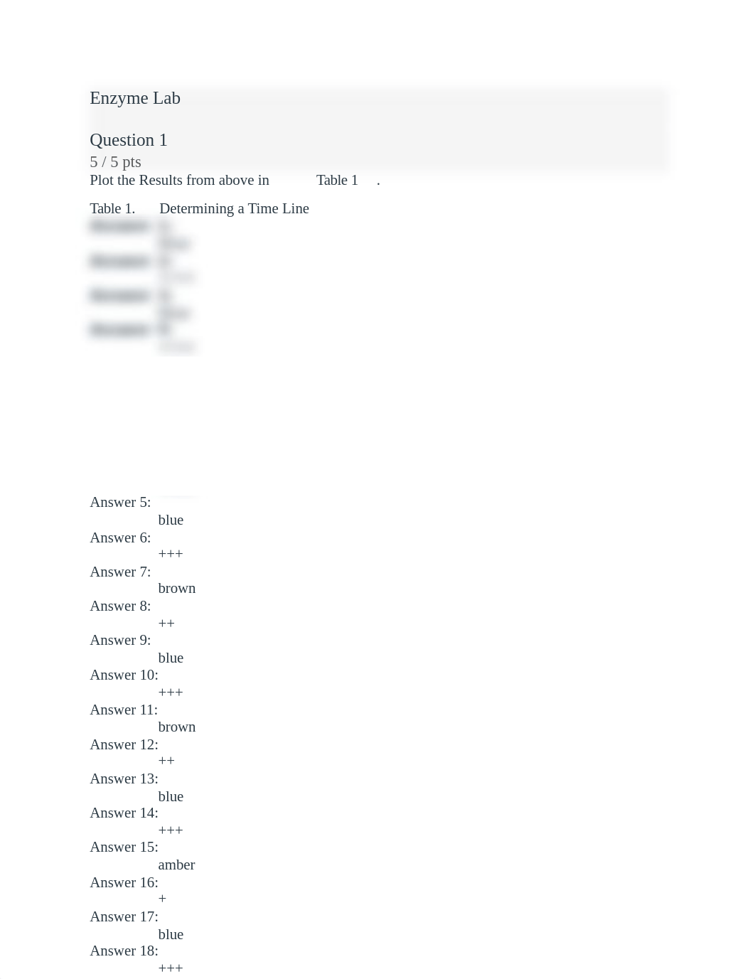 Enzyme Lab.docx_dwkl56f22fk_page1