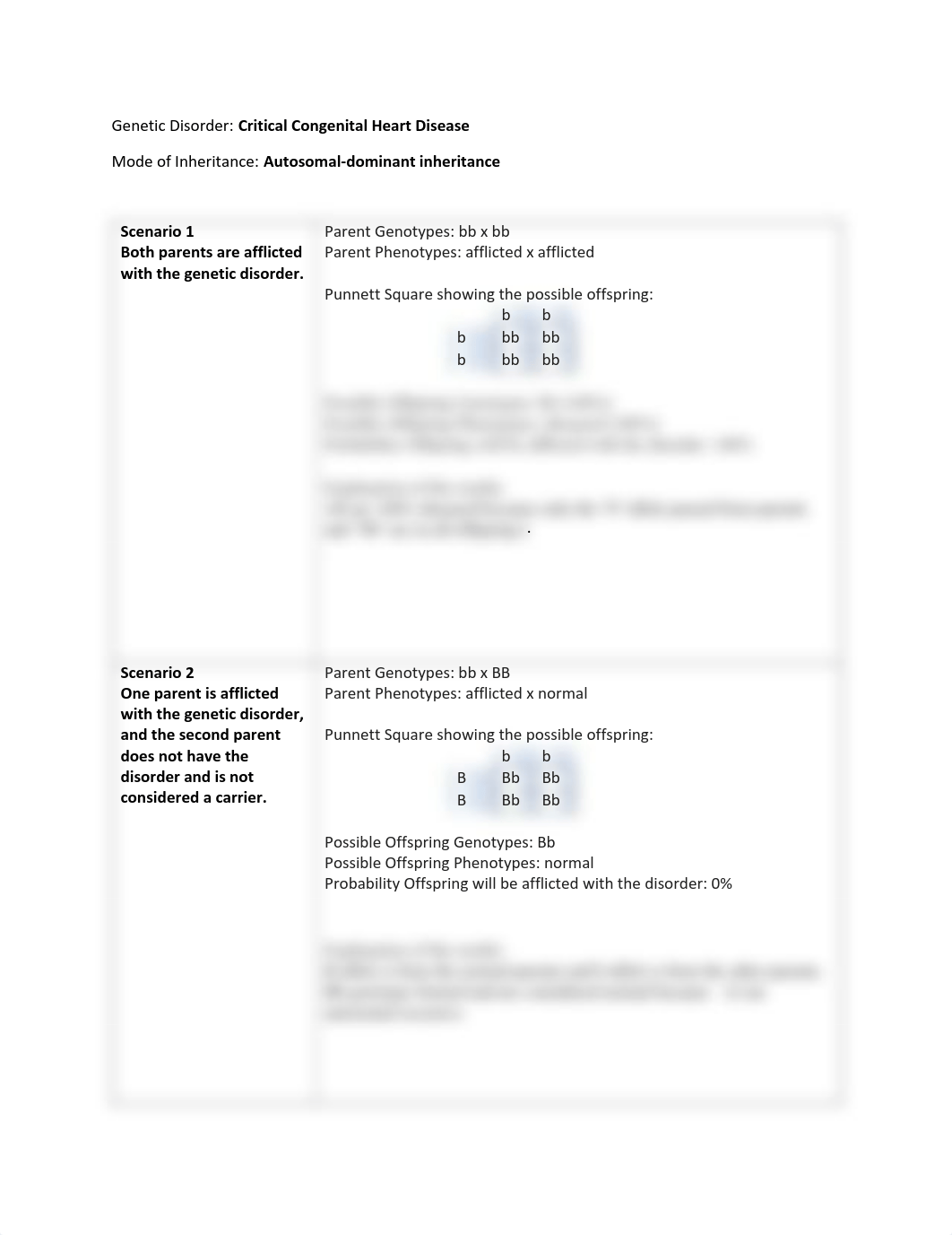 Project 2 genetics (2).pdf_dwkq4m02z43_page1