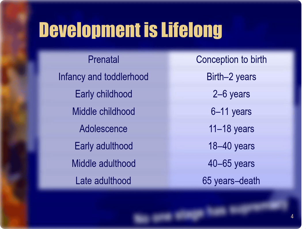 001 - Chapter 1 - Introduction to Lifespan Development.pdf_dwksmfo2jm9_page4