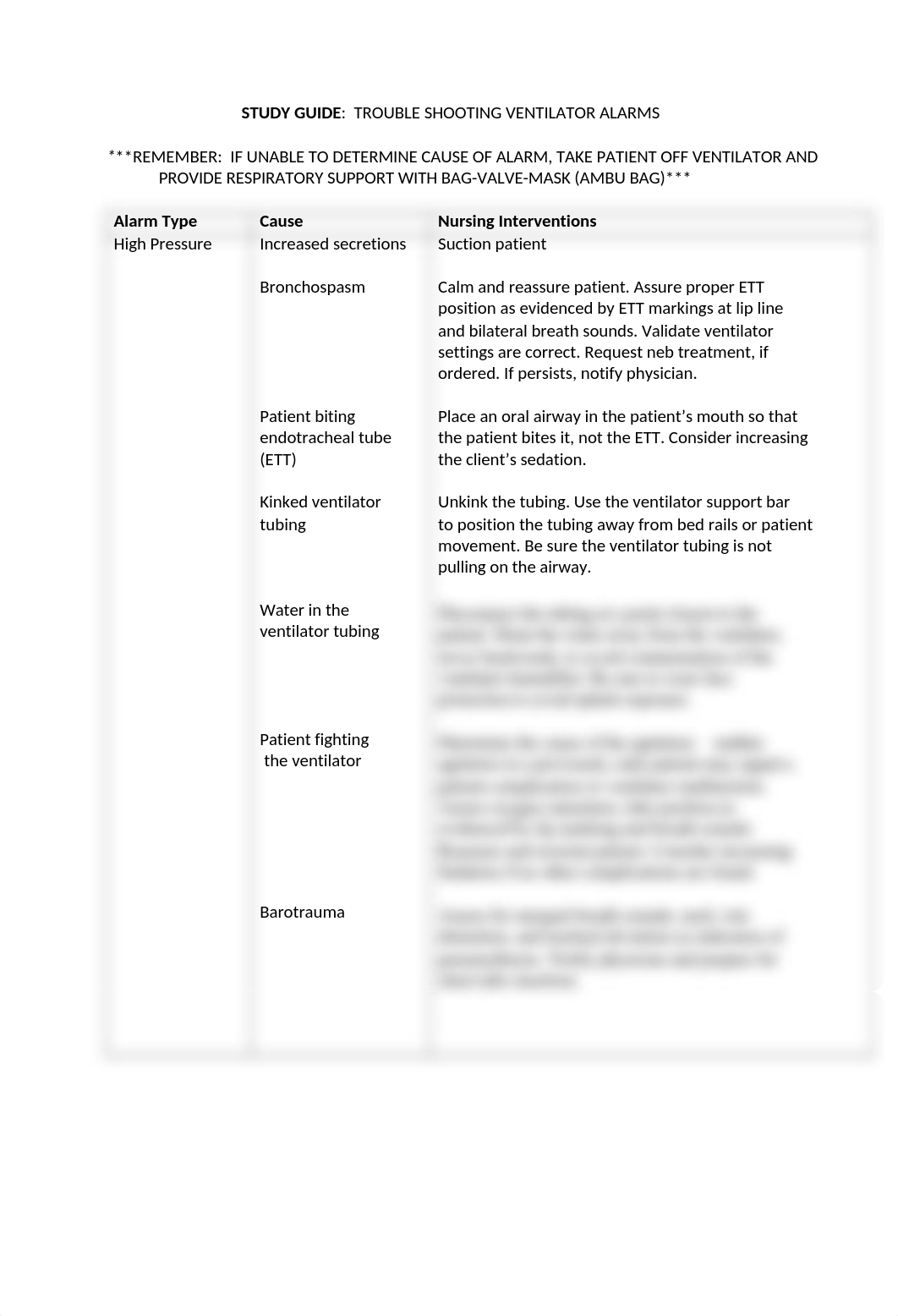 Ventilator alarms study guide.docx_dwkvhdtxrc1_page1