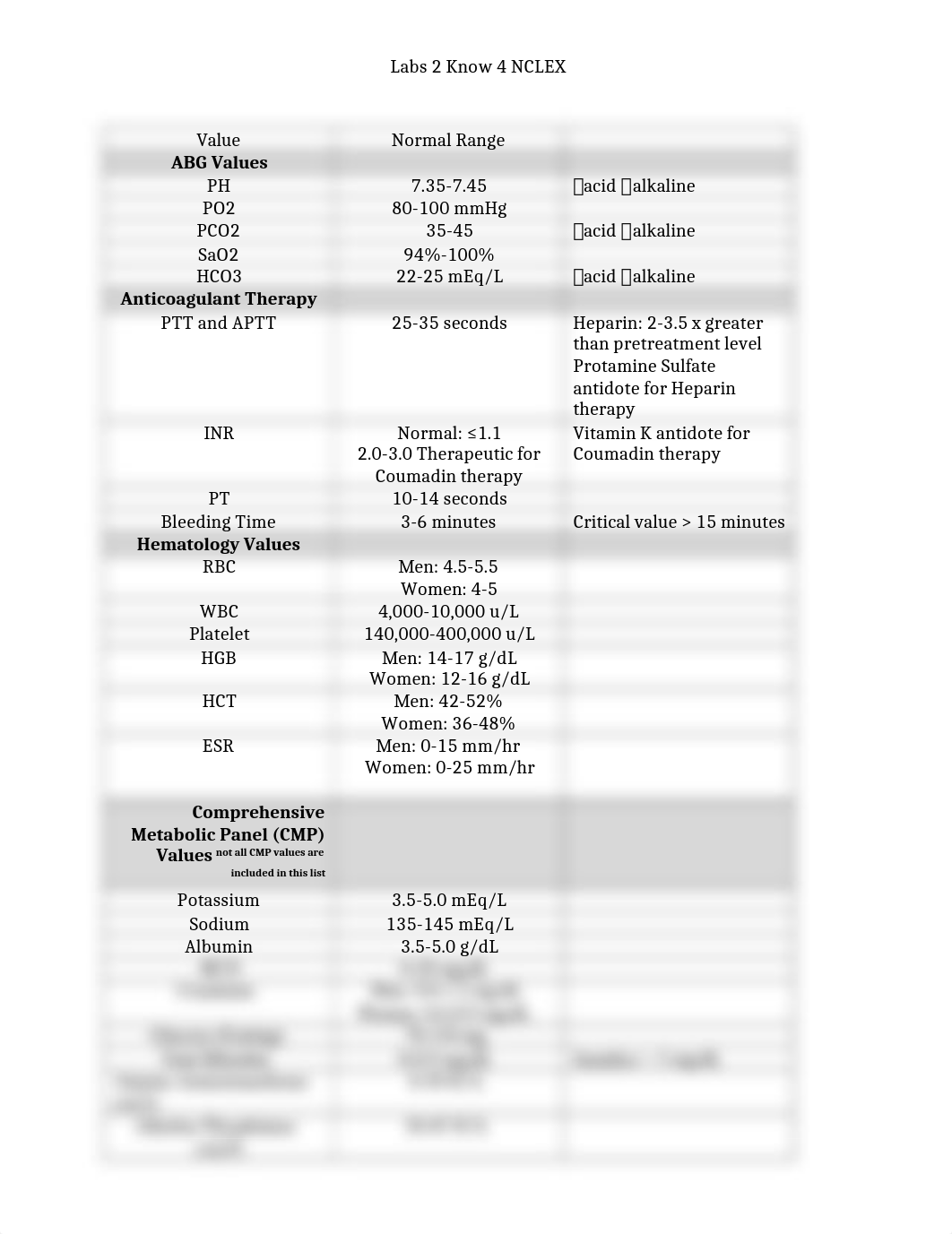 Labs2Know4NCLEX (1).docx_dwkxeyic3oq_page1