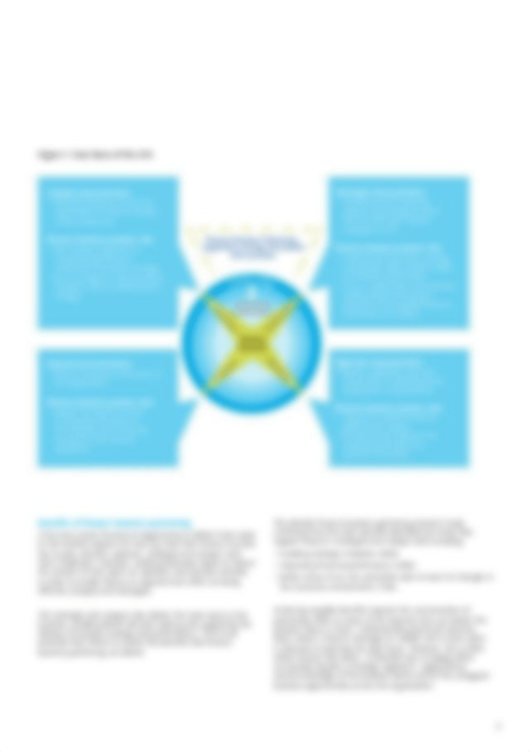 2013_finance_business_partnering_survey_deloitte_ireland_finance_transformation_finance_survey_partn_dwl4fdl6g72_page5