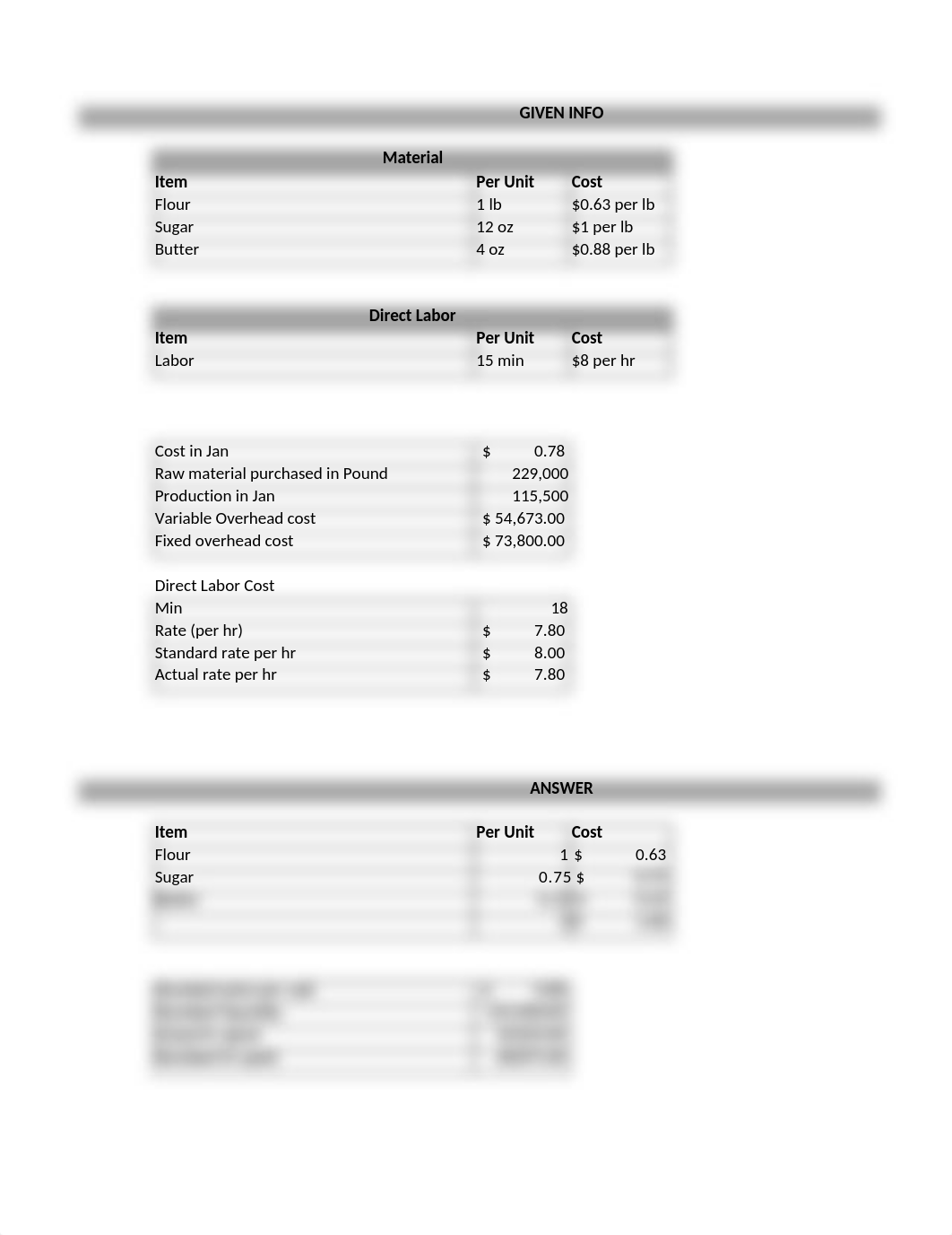 Suhas- Week 4 Sweet Wave Bakery Case Study.xlsx_dwl5gdklkki_page1