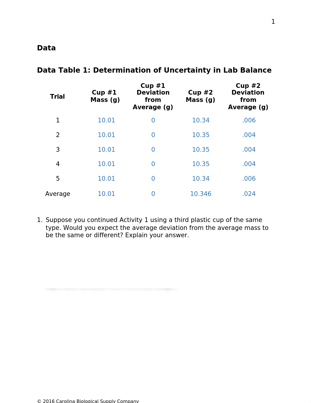 E1  Measurement and Uncertainty REPORT.docx_dwla0eltkc1_page2