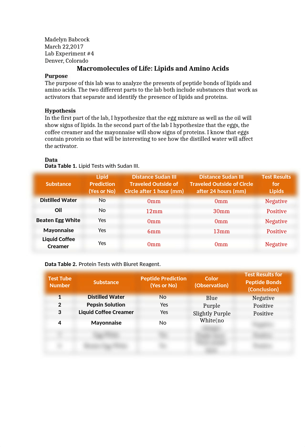 Macromolecules Lab Report_dwlav7dhht8_page1