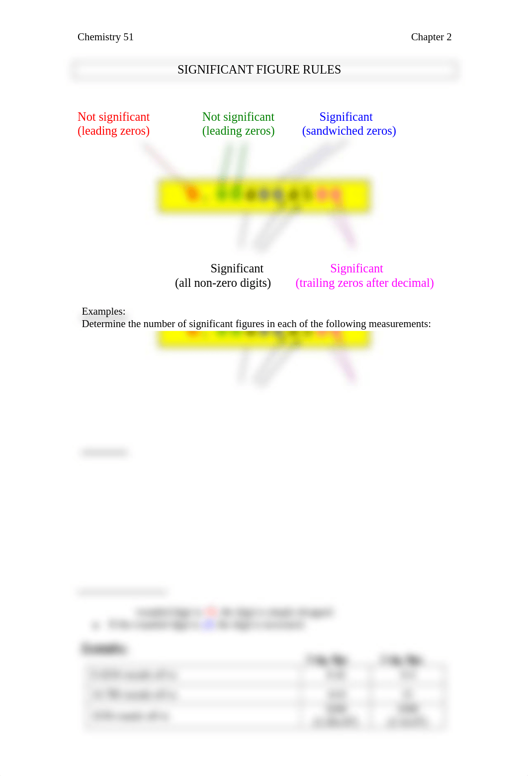 Chapter 2 Lecture note.pdf_dwlhrc02fbh_page3