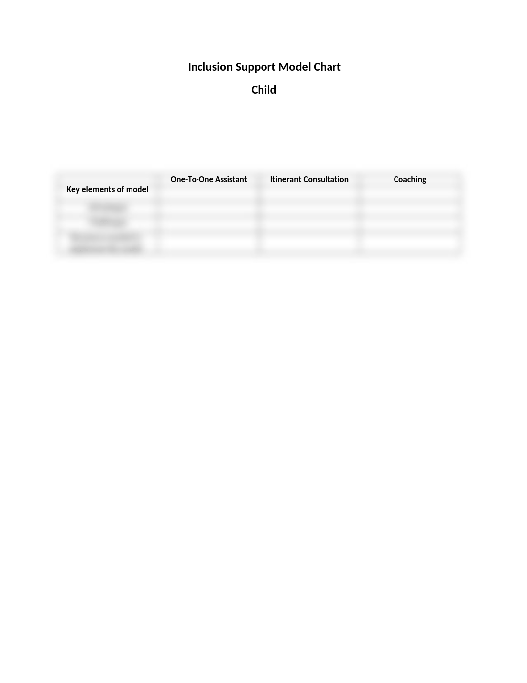 Inclusion Support Model Chart_dwlji399wcn_page1