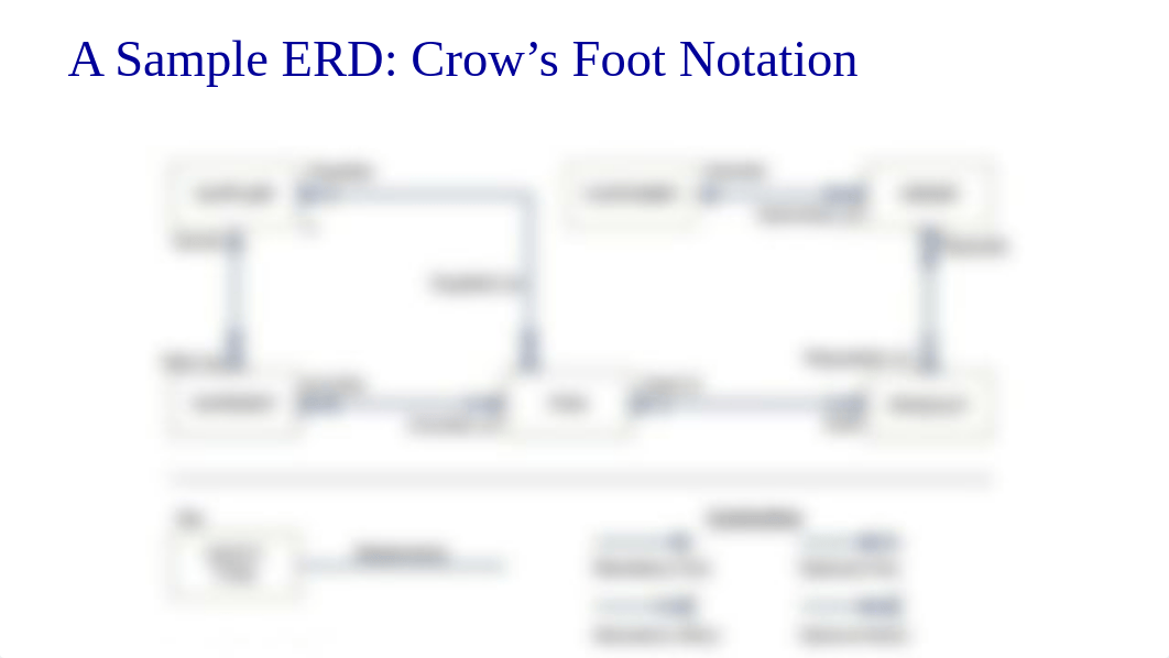 ERD Diagram.pdf_dwlrc2evp2r_page2