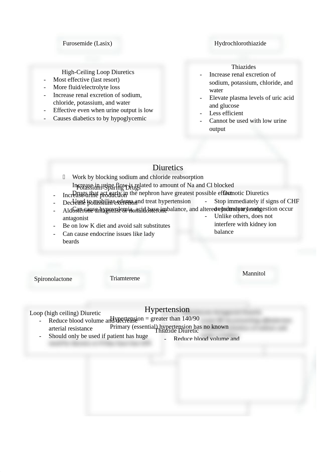 Drug Map_dwlsnirplx4_page1