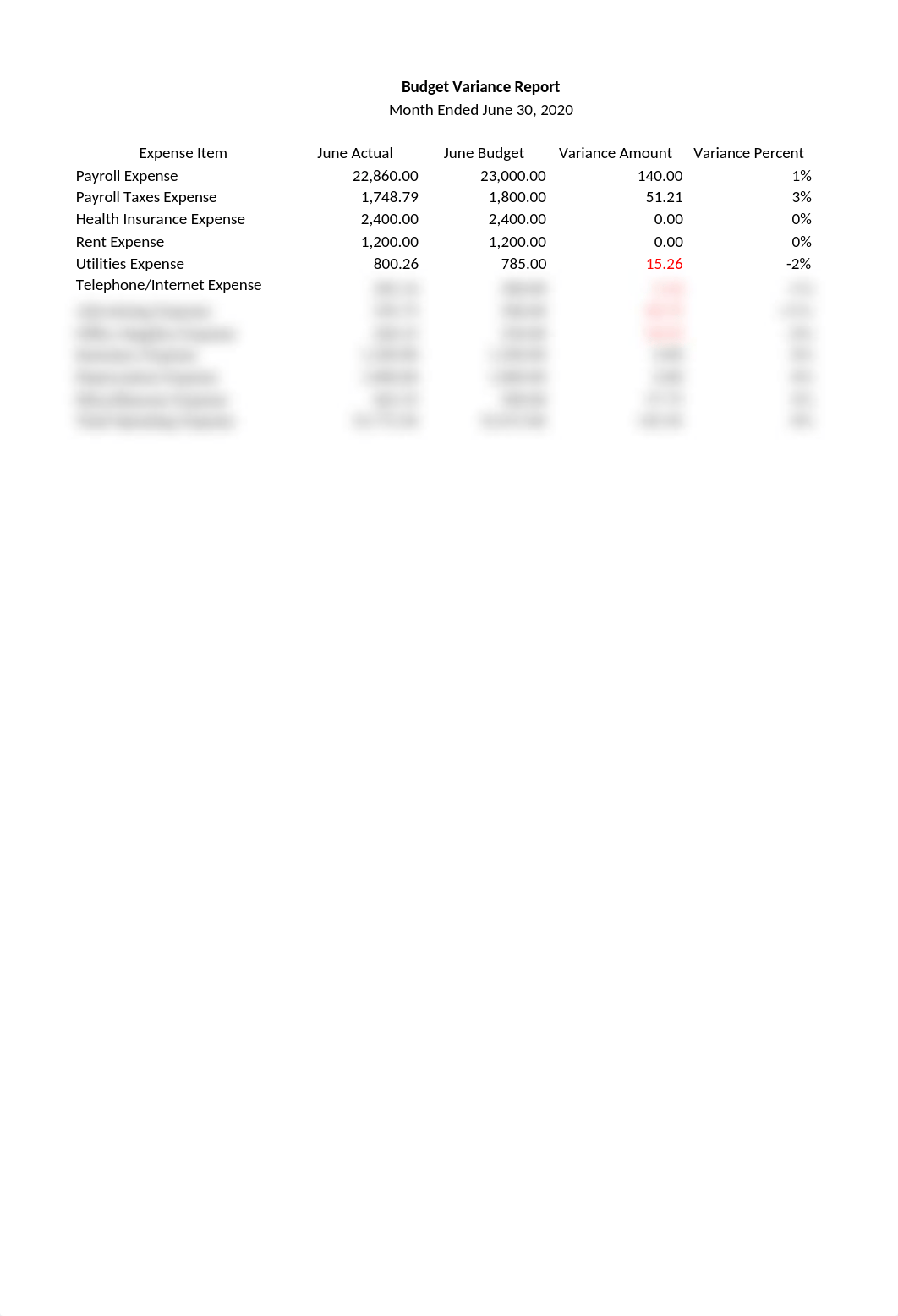 Job 3 Budget Report.xlsx_dwm2zk1ev04_page1