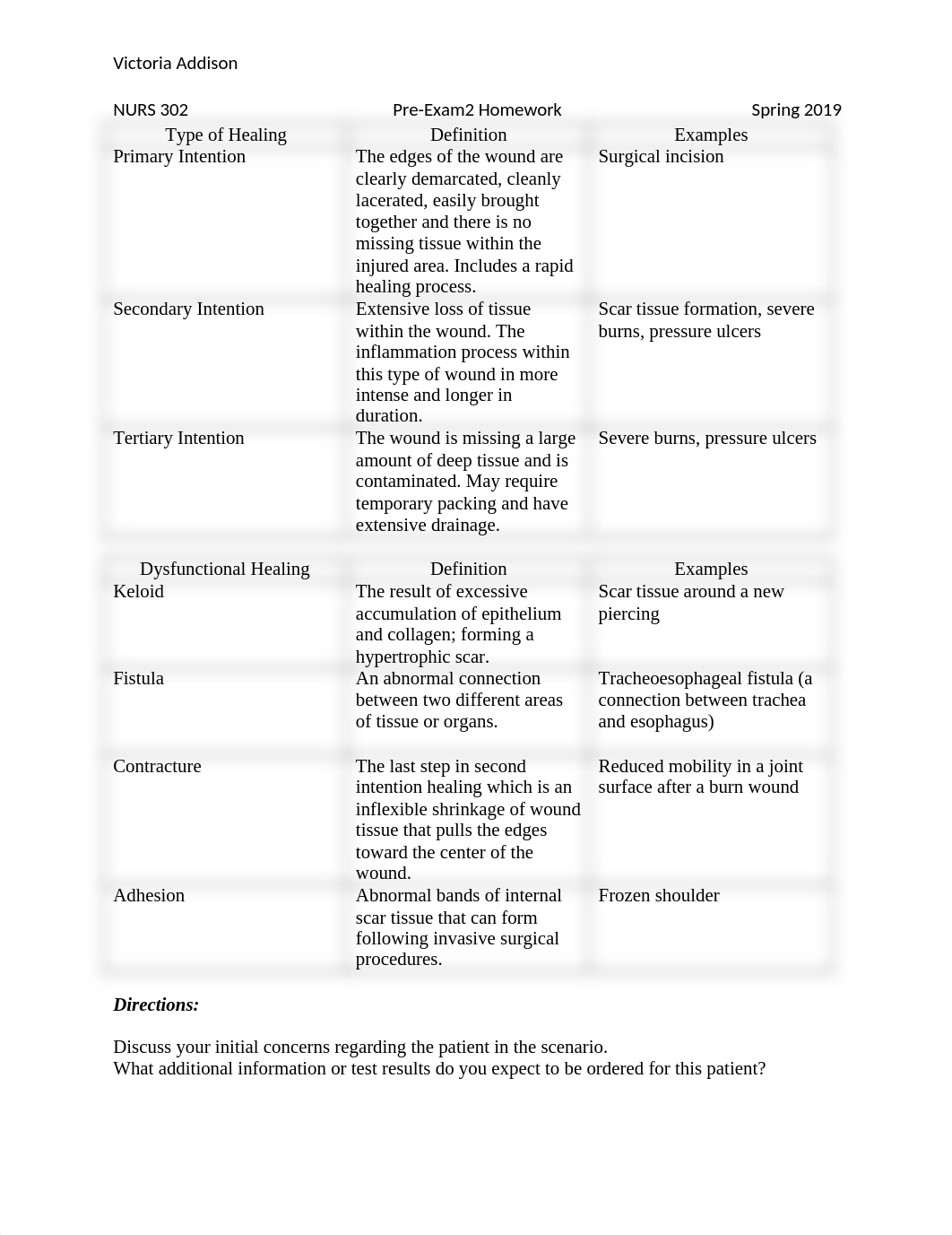 Pre-Exam2 Homework Sping 2019 VA.docx_dwm8naw2pyw_page1