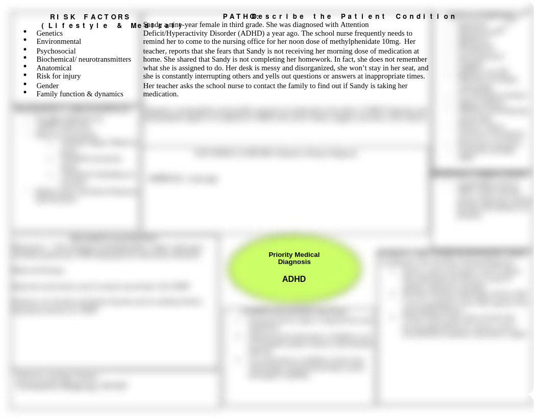 ADHD Concept Map.doc_dwmb63j1lut_page1