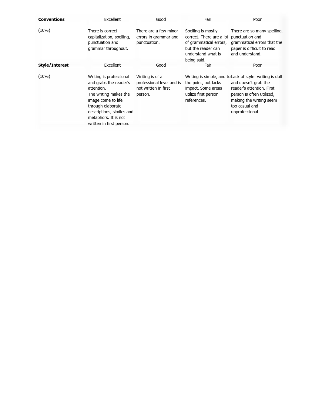 Final Art Critique Rubric.pdf_dwmgn1aqnz1_page2