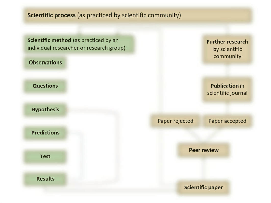 Ch.1 - UNDERSTANDING EARTH - slideshow.pdf_dwmj6ddnxnp_page5