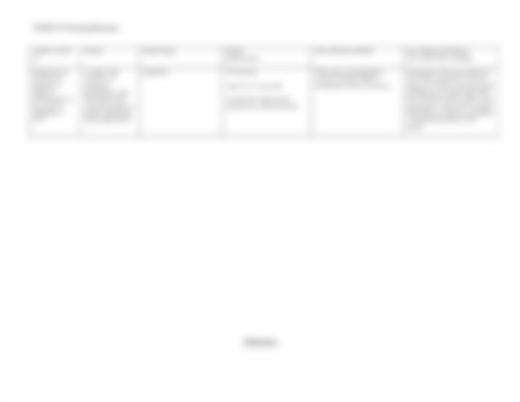 ASsignmetn #2 Methodology Matrix.docx_dwmmggu7n9d_page2