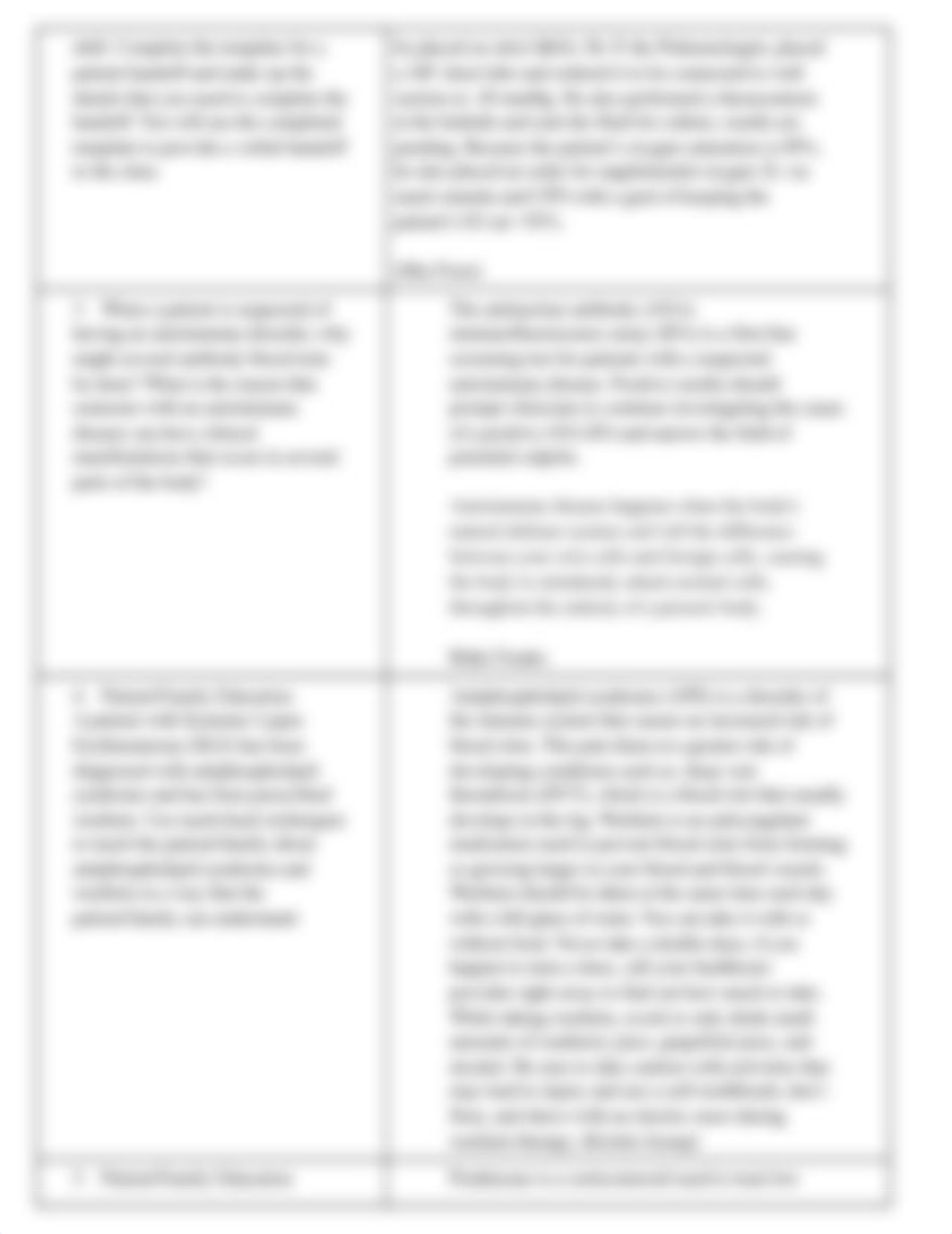 Copy of NRS 509 Module 6 Group Work_ Autoimmune Disorders & Inflammatory Bowel Disorders.docx_dwmt2thudvx_page2