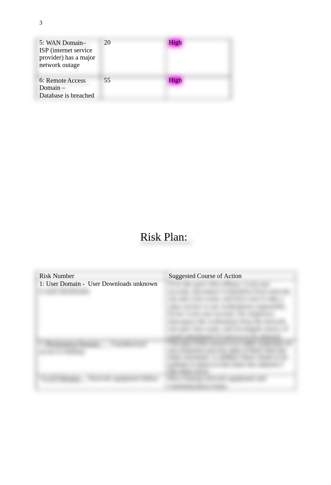 YieldMore Risk Assessment_dwmuyfhzzqf_page3