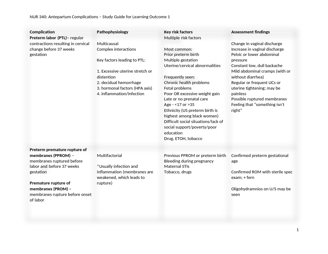 Antepartum Complications Learning Outcome 1 Study guide.docx_dwmvsaqvse1_page1