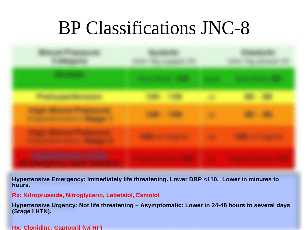 Pharm Exam 2 HTN Drug Charts.ppt_dwmw408b2ey_page1