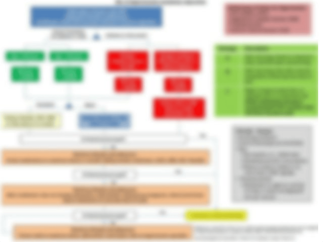 Pharm Exam 2 HTN Drug Charts.ppt_dwmw408b2ey_page2