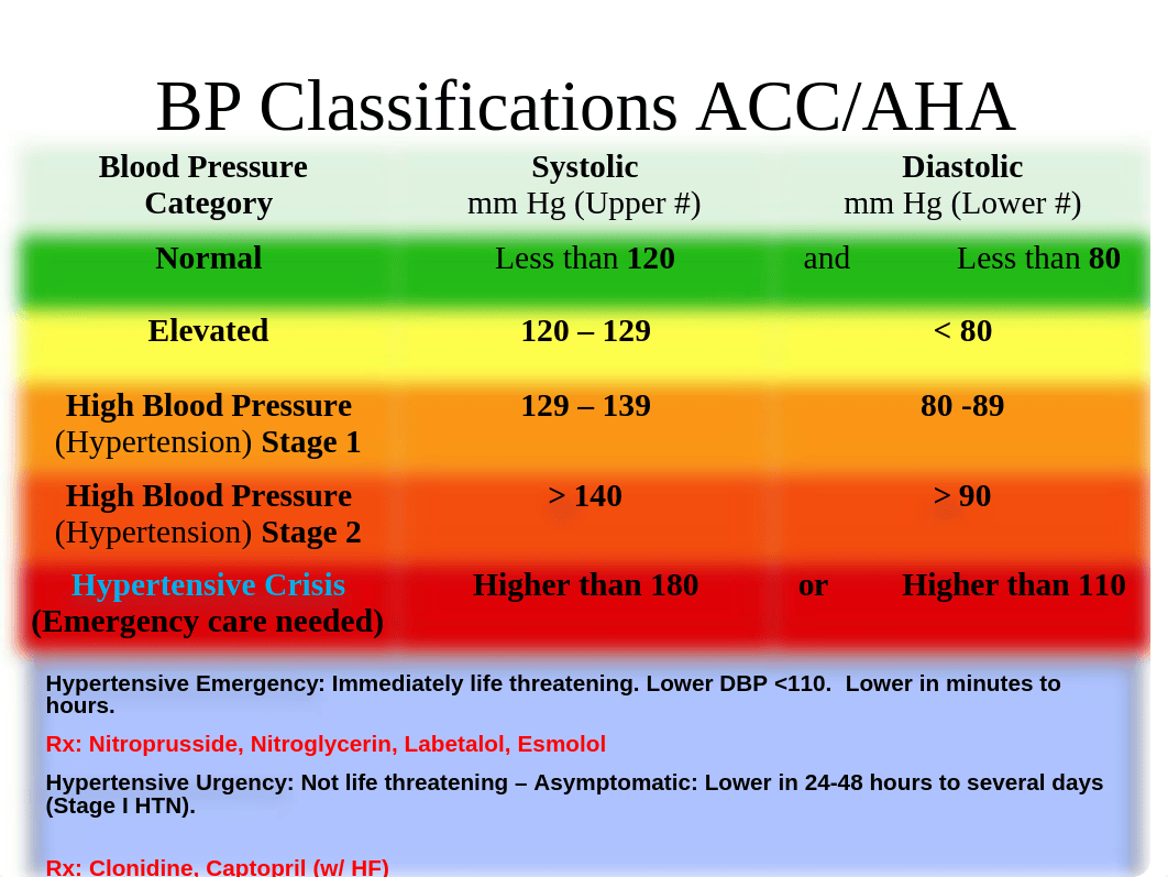 Pharm Exam 2 HTN Drug Charts.ppt_dwmw408b2ey_page5