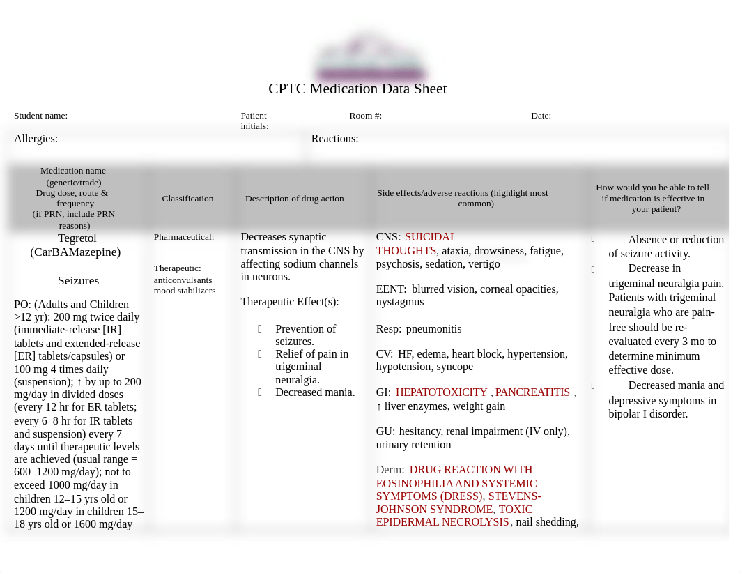 canvas #6 medications.doc_dwmwpkemfhy_page1