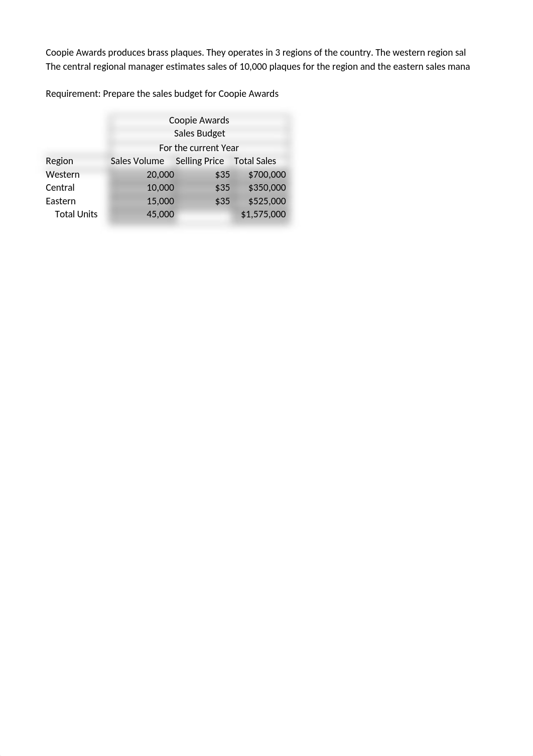 scassell_manufacturingbudgets_05082021.xlsx_dwn1o7591cs_page1