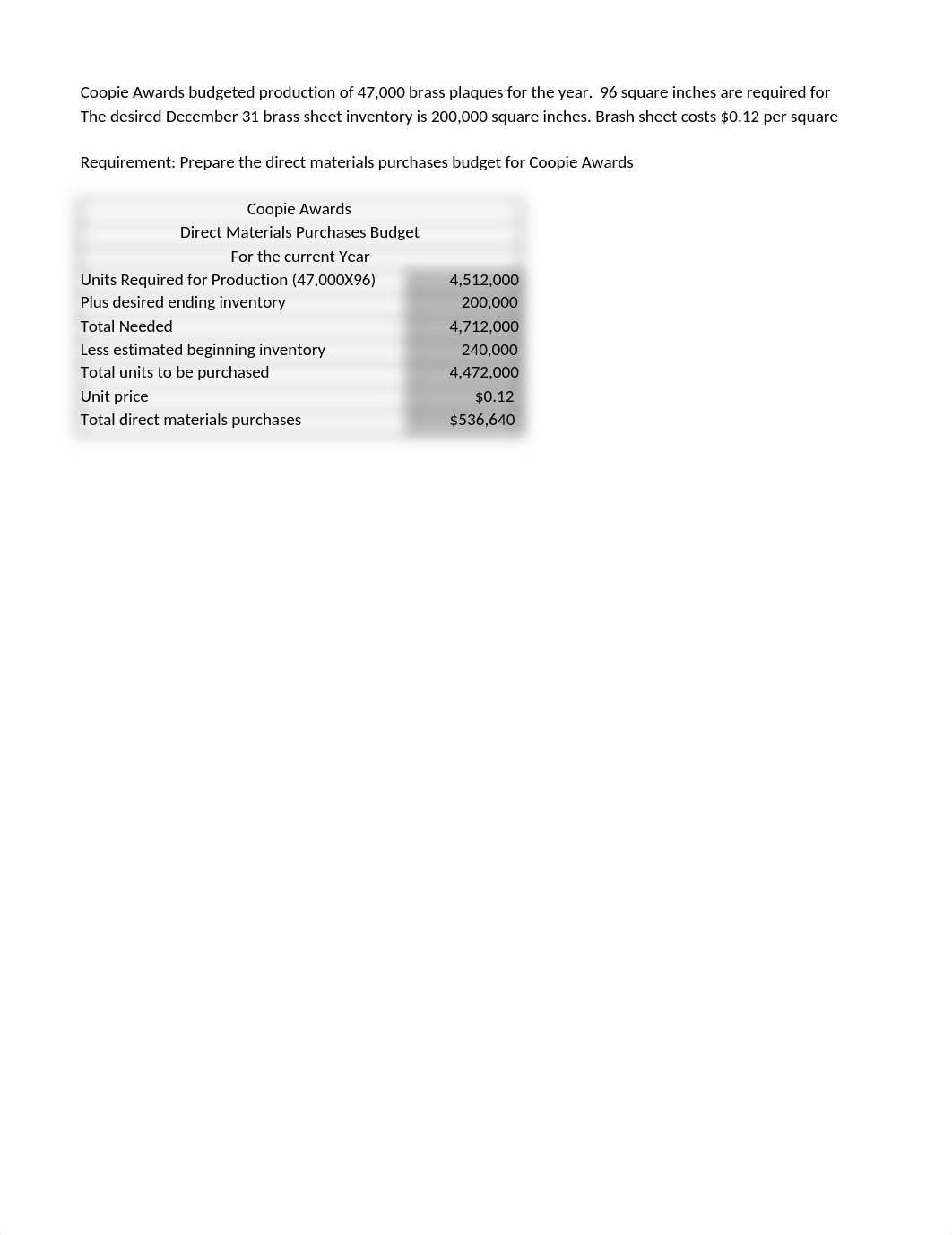 scassell_manufacturingbudgets_05082021.xlsx_dwn1o7591cs_page3