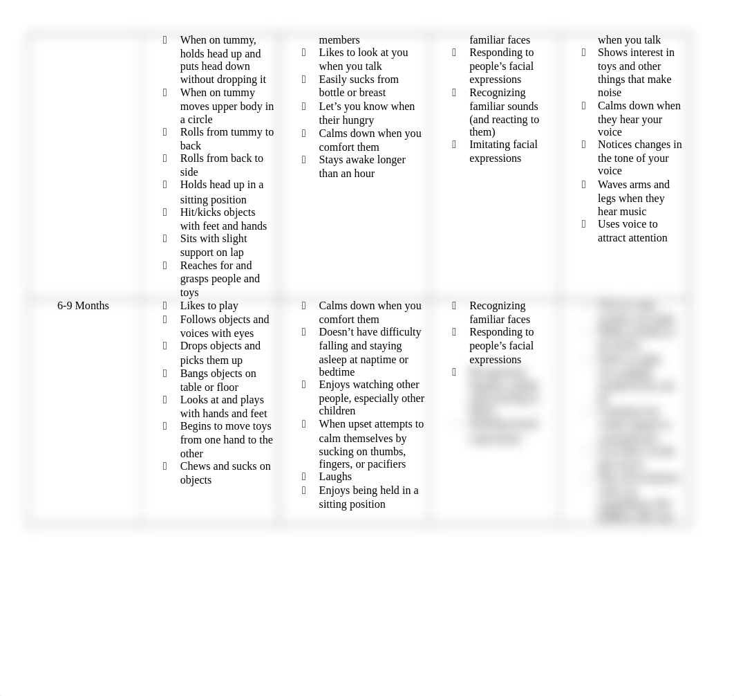 Child Developmental Chart.docx_dwn1vcoac9e_page2