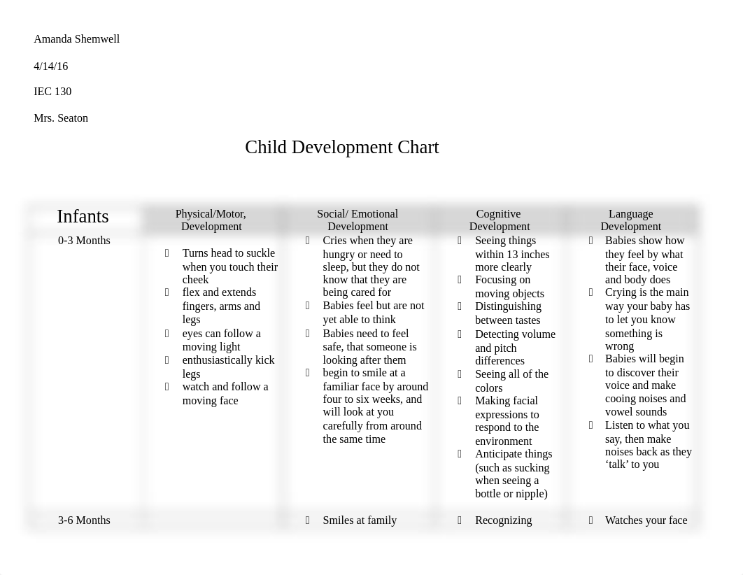 Child Developmental Chart.docx_dwn1vcoac9e_page1