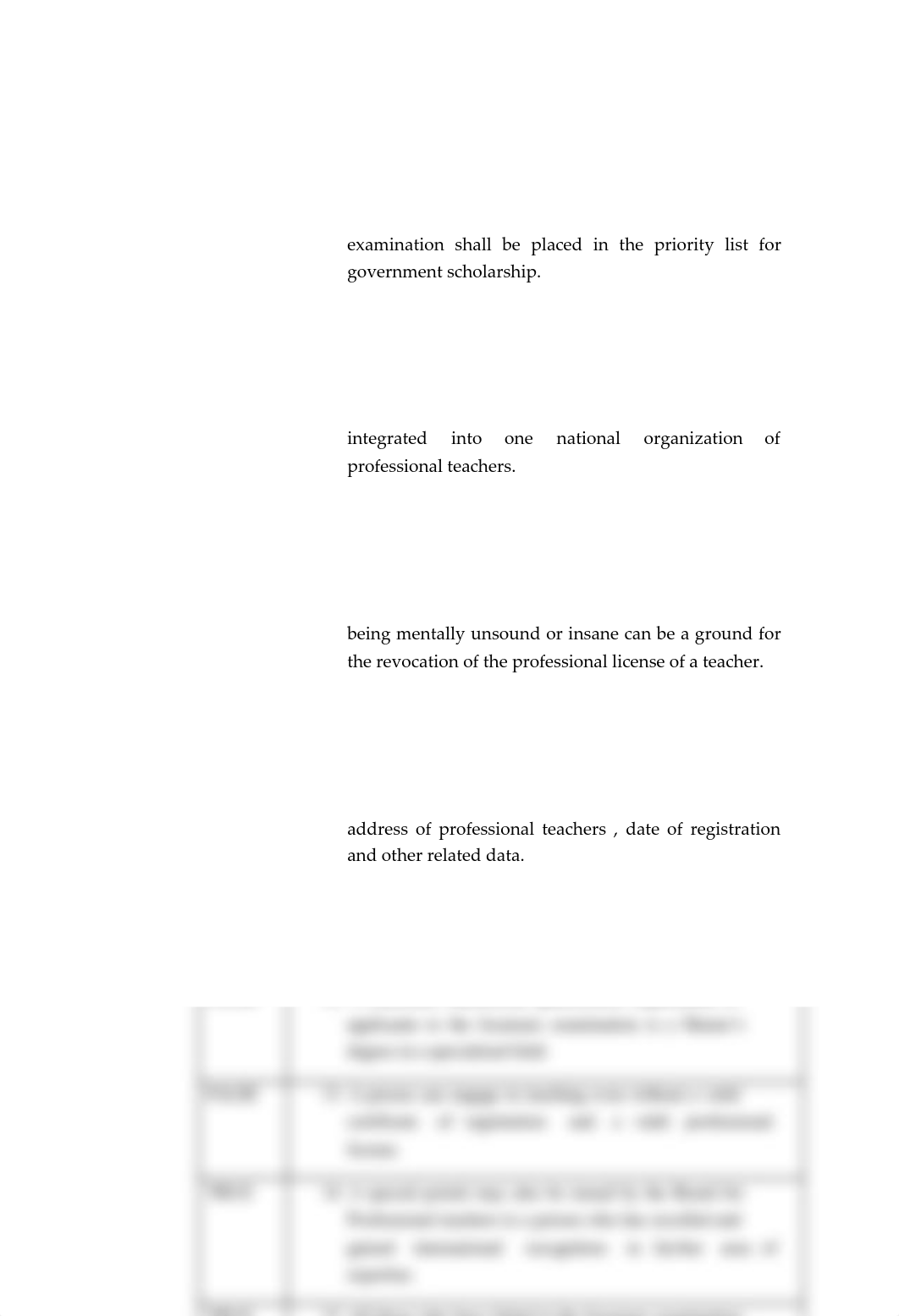 M3 - ( PAULINE MAE YAP BECEd 3-E) Professionalization of Teaching (1).pdf_dwn6pspf1k3_page3